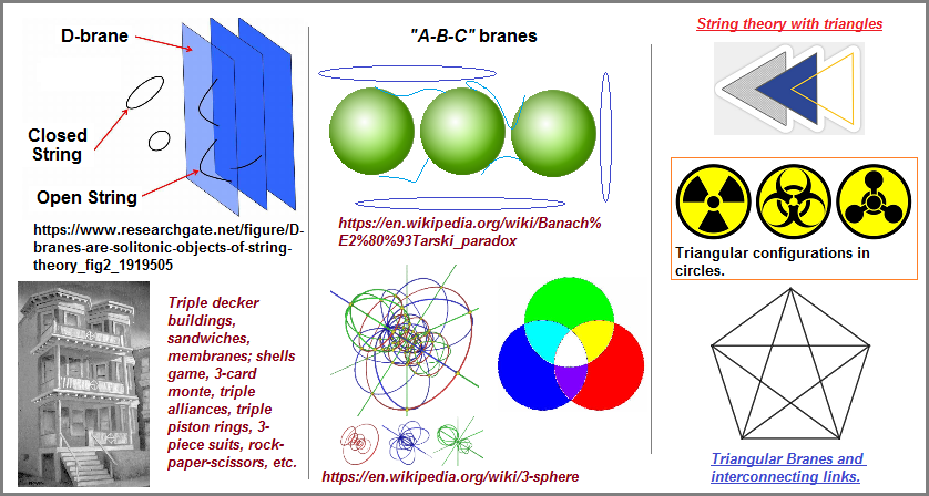 How many ways can we illustrate the three Universe Geometries?