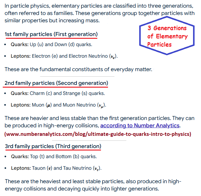 3 generations of elementary particles