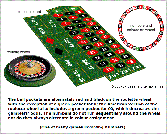 Roulettewheel (50K)