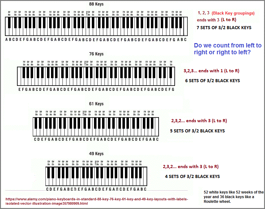 Piano_keyboards2 (68K)