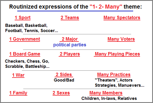 Routinized expressions of 1-2-Many theme