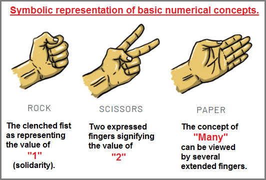 Symbolic representation of 
basic Numerical concepts