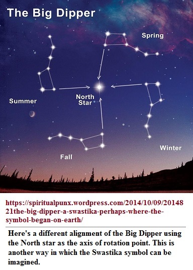 The big dipper viewed as the origin of the swastika (86K)