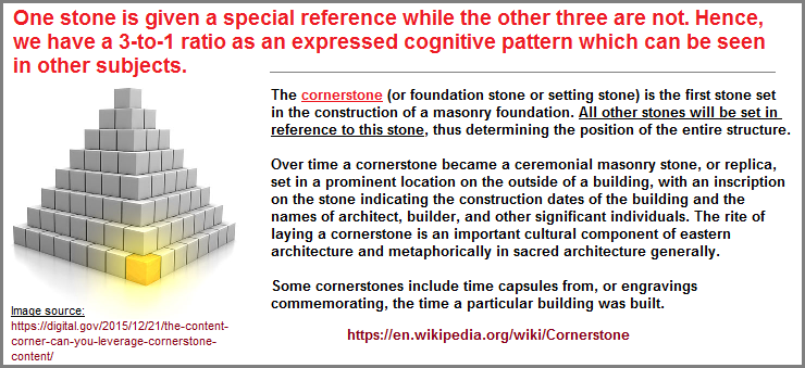 An example of the cornerstone idea