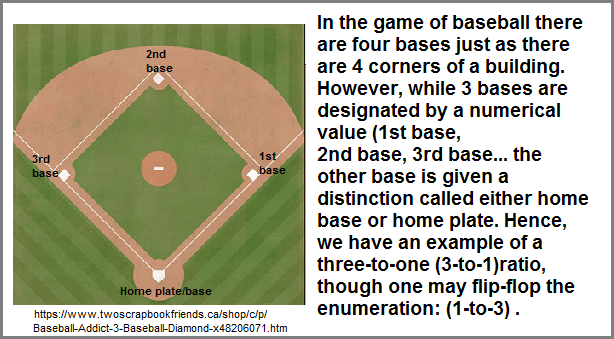 A cornestone idea exhibited in baseball