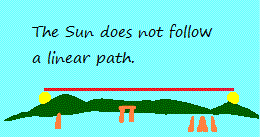 Linear path of Sun illustration