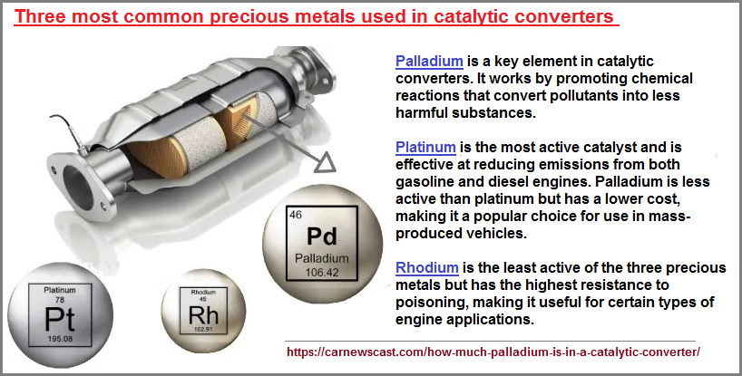 Three precious metals of Catalytic converters