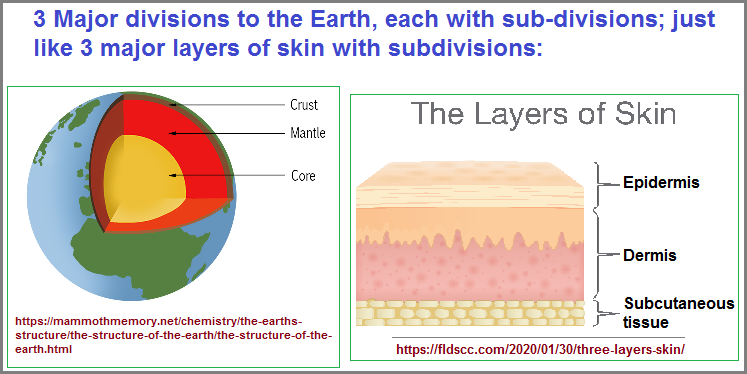 3 layers to the Earth and Human skin