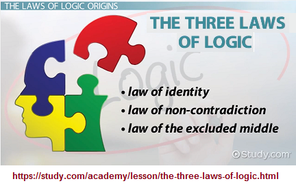 3 fundamental laws of logic discussed by Yolanda Williams