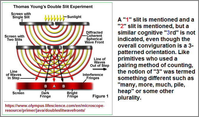 Three parts to the double slit experiment