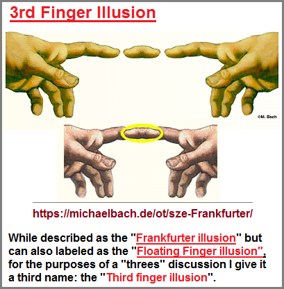 Illusion of a third finger