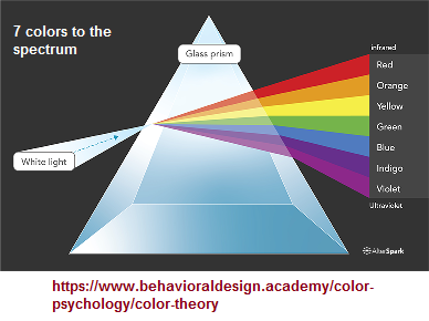 Seven colors to the visible spectrum