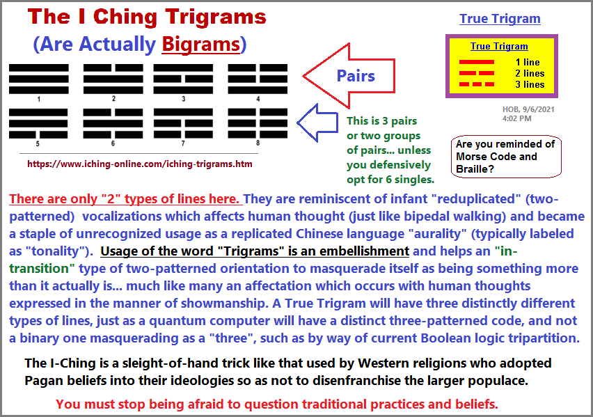 I Ching Trigrams are actually embellished bigrams