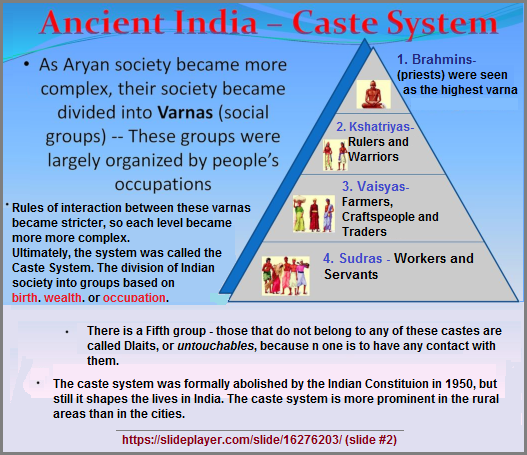 Ancient Caste system of India
