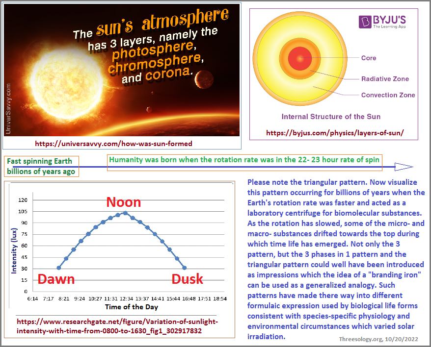 References to the Sun's three layers