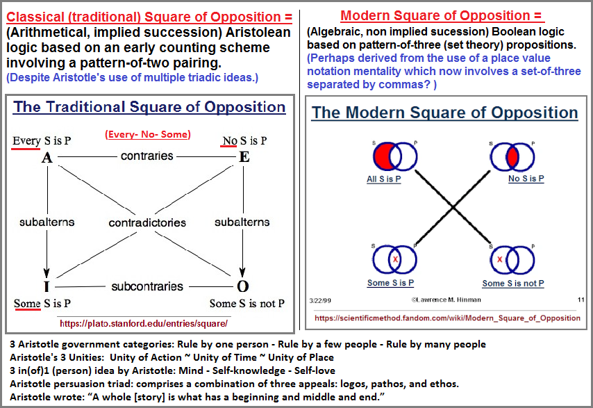 Traditional versus Modern squares of Opposition