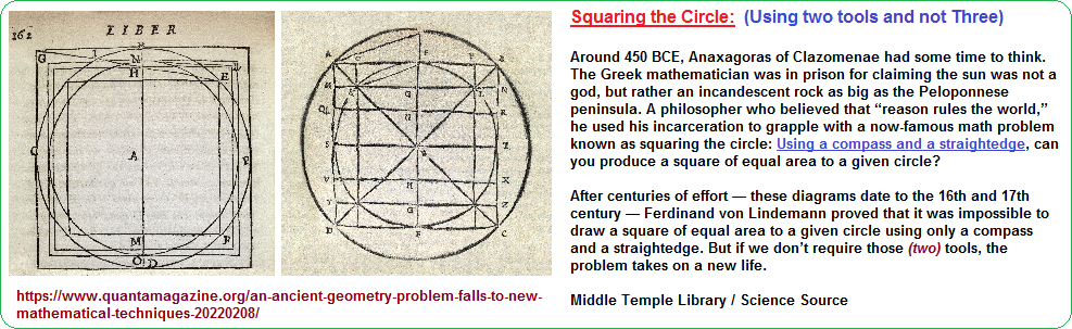 Squaring the Circle. An implied logic.