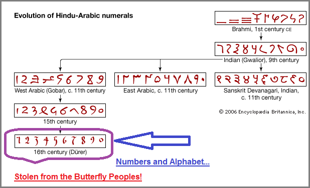 The numbers stolen from the Butterfly peoples