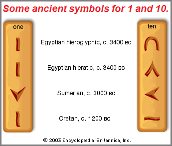 Ancient symbols for the numbers 1 and 10 values
