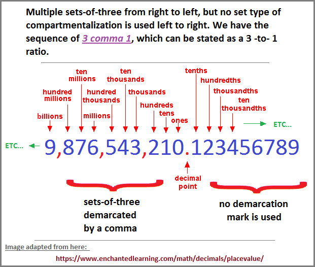 Place value notation describing sets of three