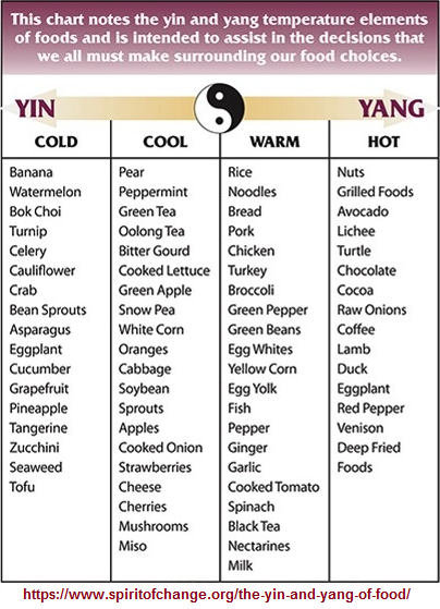 Ying and Yang philosophy applied to food