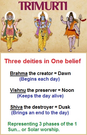 Three Trimurti deities in One belief