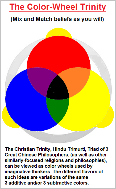 Religion and philosophy viewed as a color wheel