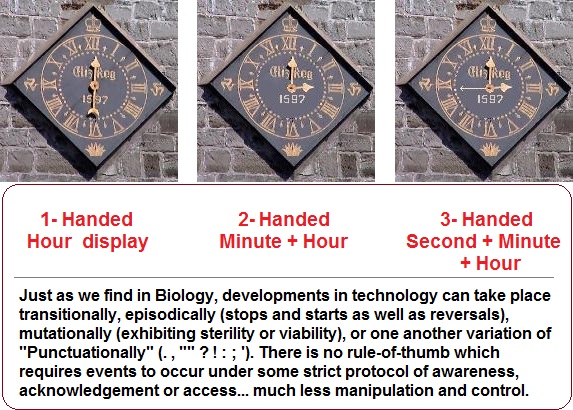 Development of the one, two, three clock hands