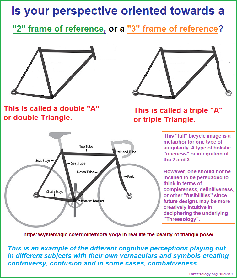 Do you see a two or three-patterned frame of reference?