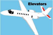 Picture of Plane with elevators identified in red