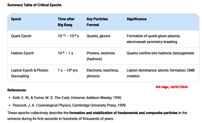 3 pariticle generation Epochs 3 Critical Early Universe Epochs