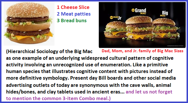 Big Mac Sociology