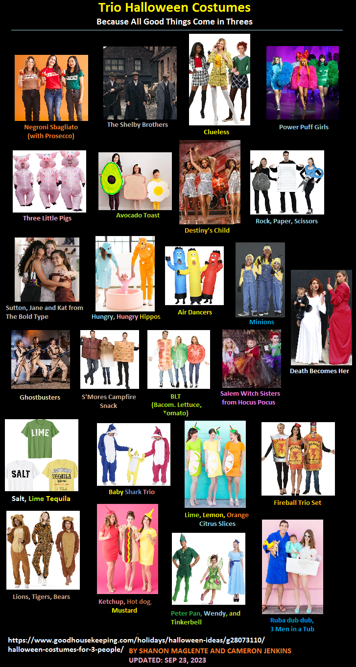 Examples of Halloween Costumes for 3 People