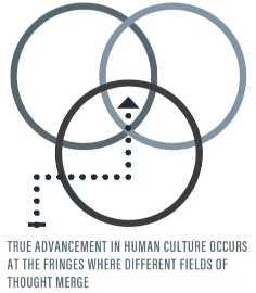Advancement in Human Culture image