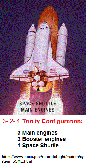 3, 2, 1 space shuttle Trinity