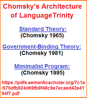 Chomsky's Architecture of language over the years