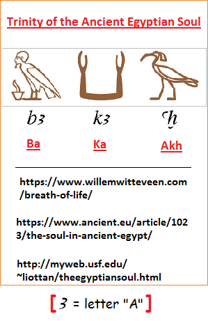 Ancient Egyptian Soul Trinity