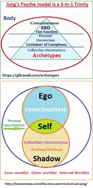 Jung's Psyche model is a 3-in-1 Trinity