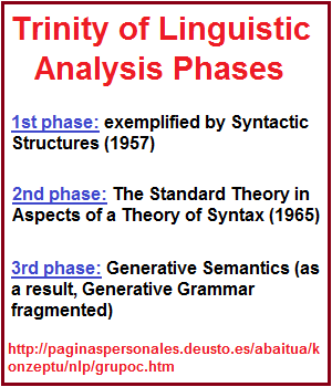 Phrase Trinity of Linguistic Analysis