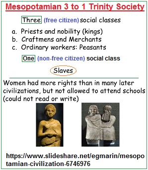 3 to 1 Mesopotamian Social Trinity