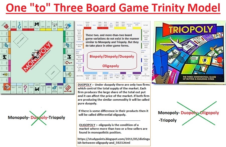 One to three board game Trinity model