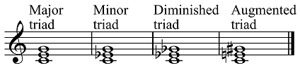 Four, 3 to 1, or two by two triads?