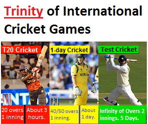 Tinity of international cricket games