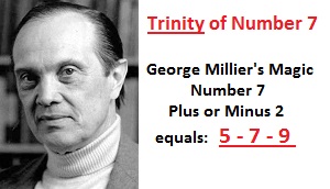 Trinity of George Miller's Magic Number 7