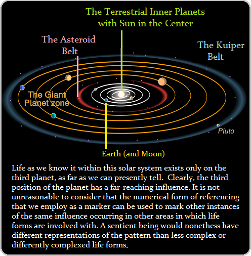 A current model of the present solar system
