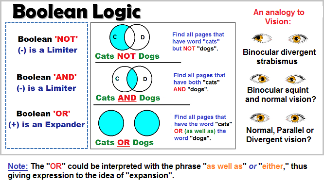 Boolean logic is not colloquial logic