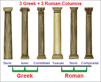 3 greek and 3 roman architectural columns