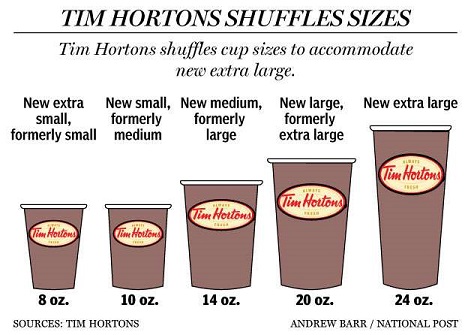 Cup sizes shuffled within a small, medium, large profile