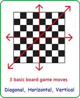 Three basic board game moves