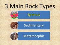 Three main rock types: Igneous, Sedimentary, Metamorphic
